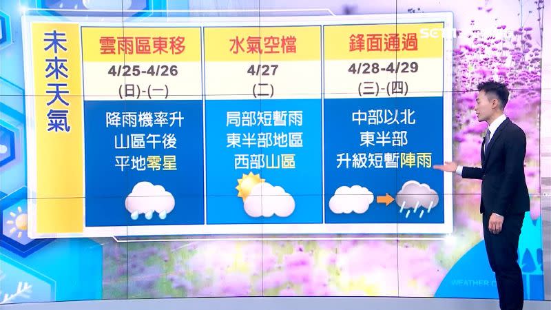 黃家緯表示下禮拜三、四鋒面通過，無法解決旱象。