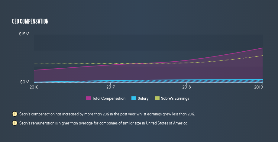 NasdaqGS:SABR CEO Compensation, July 9th 2019