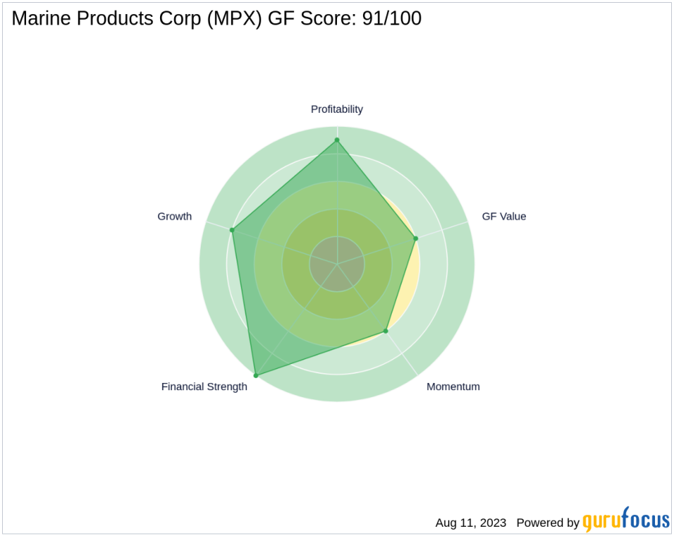 Marine Products Corp (MPX): A High-Performing Stock with a GF Score of 91