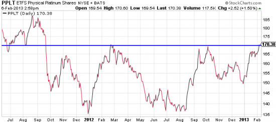 platinum-etf