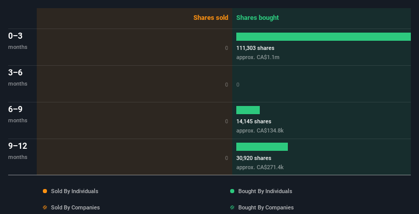 insider-trading-volume