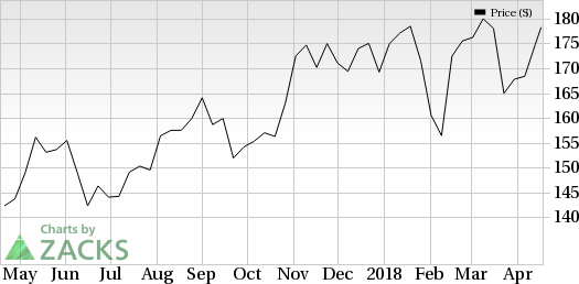 Danaher (DHR) is seeing favorable earnings estimate revision activity and has a positive Zacks Earnings ESP.