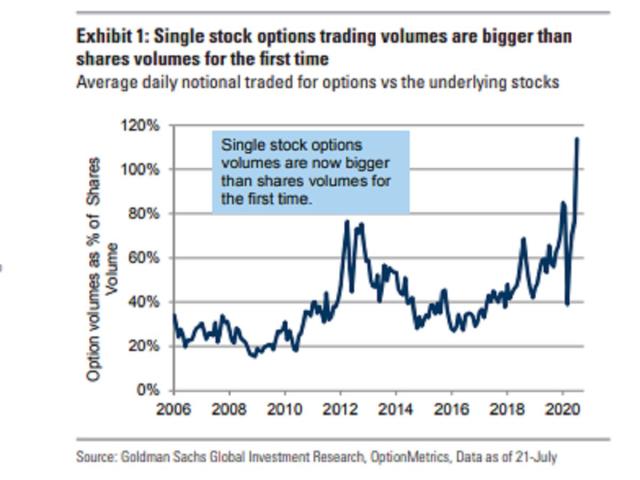 Is a Stock's Trade Volume Important?