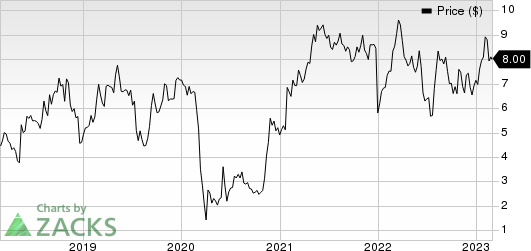 Medallion Financial Corp. Price