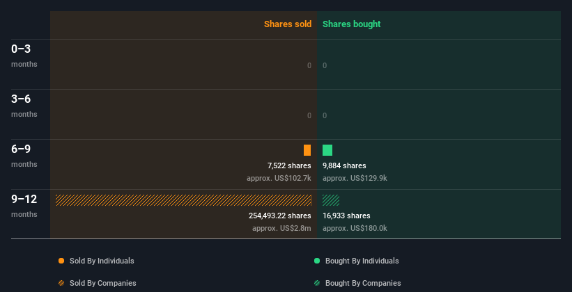 insider-trading-volume