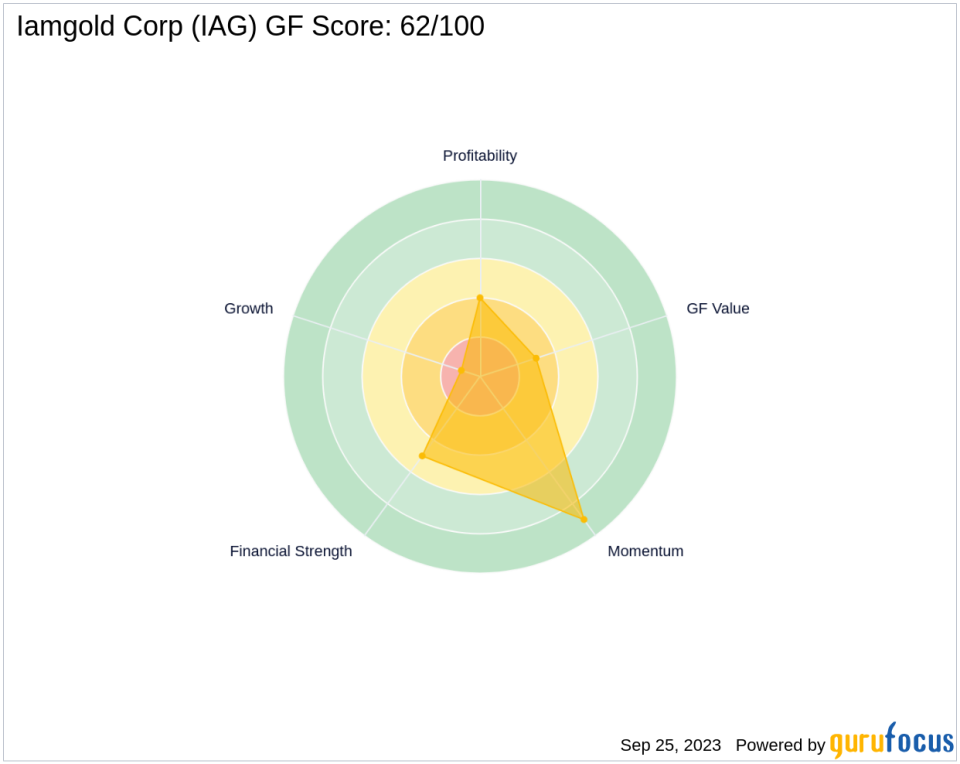 Is Iamgold Corp (IAG) Set to Underperform? Analyzing the Factors Limiting Growth