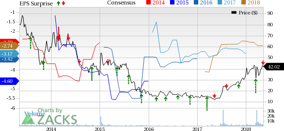 Arena Pharmaceuticals (ARNA) reports wider-than-expected Q1 loss. Its three key pipeline candidates - ralinepag, etrasimod and Olorinab/APD371 - remain in focus.