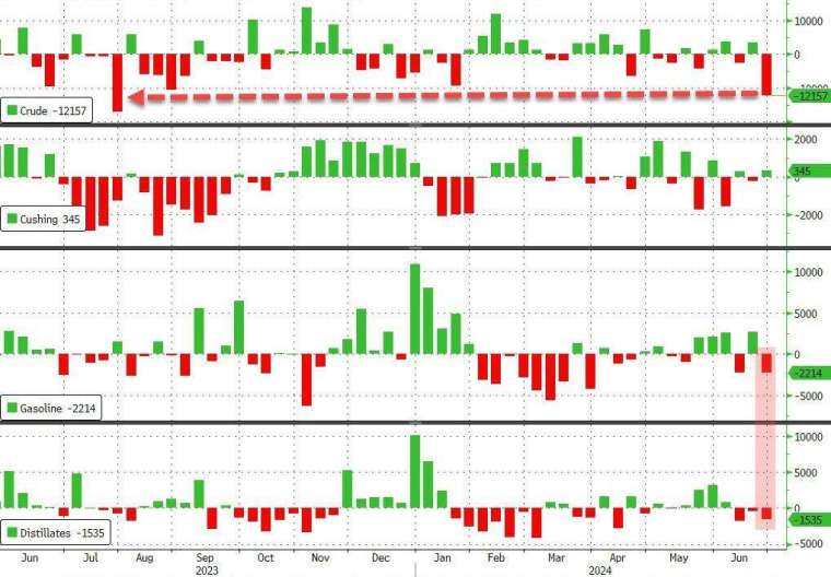 (圖：ZeroHedge)