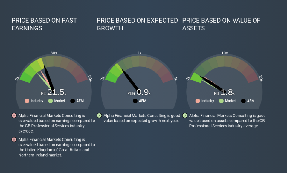 AIM:AFM Price Estimation Relative to Market, March 18th 2020