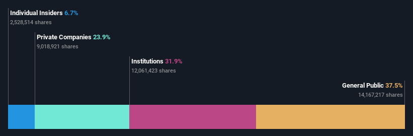 ownership-breakdown