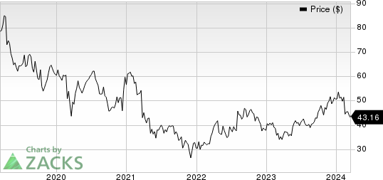 Ionis Pharmaceuticals, Inc. Price