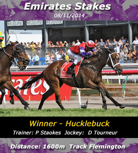 Hucklebuck held off the late finish of Lucky Hussler to claim the Emirates Stakes. The early leader The Cleaner finished third.