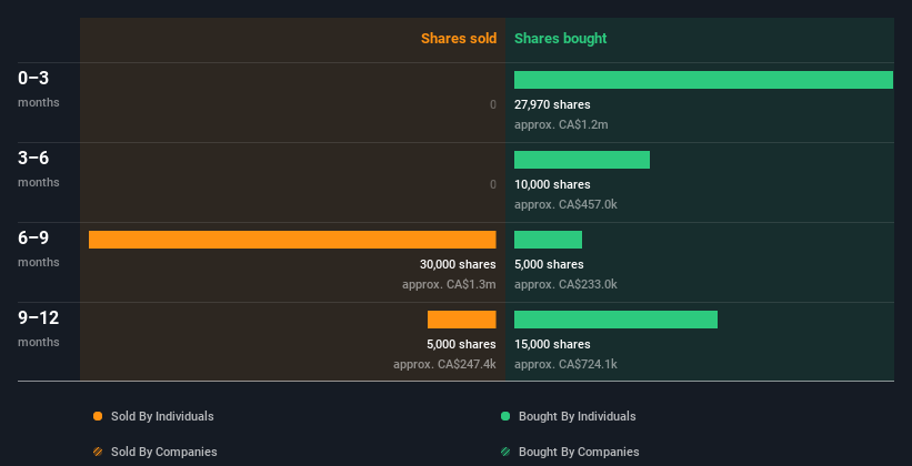 insider-trading-volume