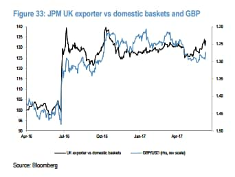 JP Morgan - Credit: JP Morgan