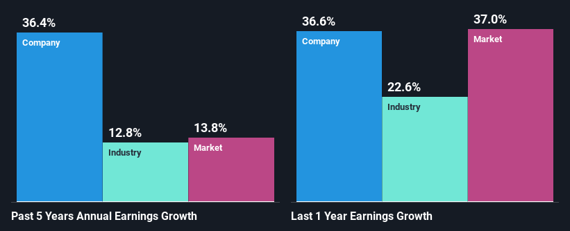 past-earnings-growth