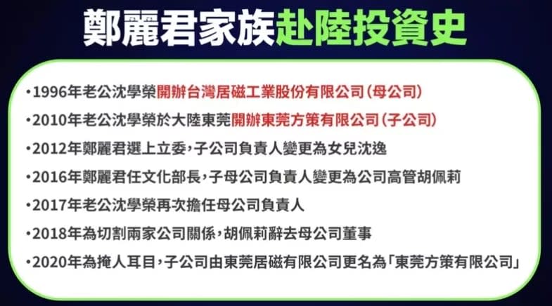 鄭麗君家族赴陸投資史。國民黨提供