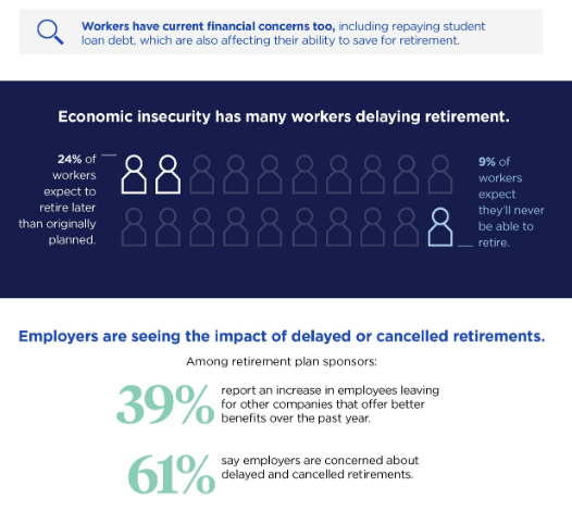 Nationwide 3rd Annual Survey on employees' sentiment regarding retirement planning.