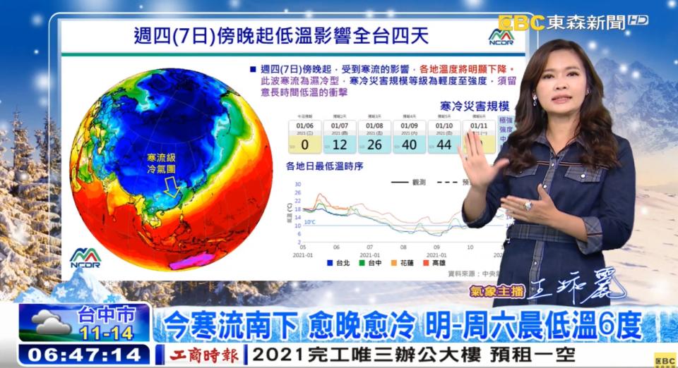 今天寒流南下，北台灣一整天溫度呈現下降的趨勢。（圖／東森新聞）