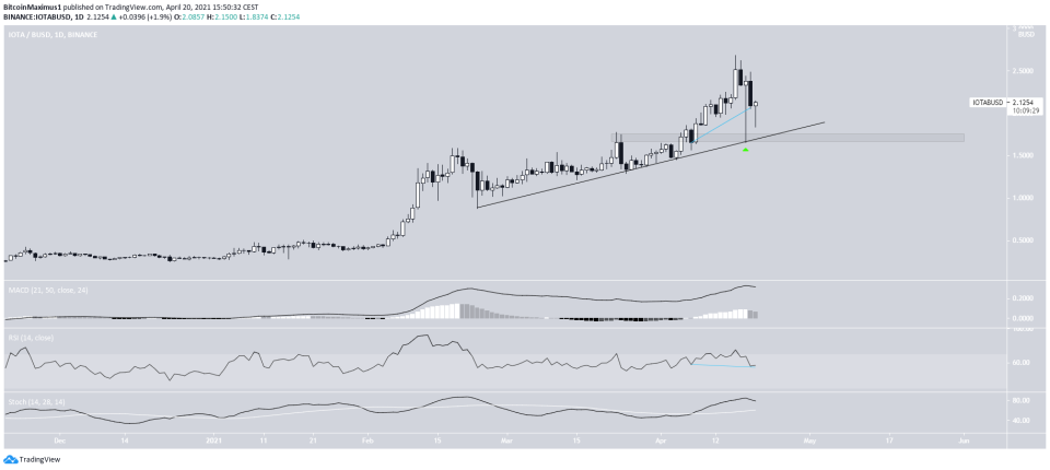 IOTA Ascending Support