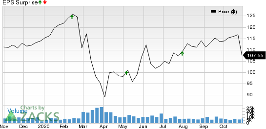 Is a Surprise Coming for Waste Management (WM) This Earnings Season?