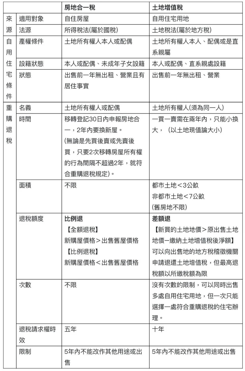 ▲圖表／「賣厝阿明」授權提供