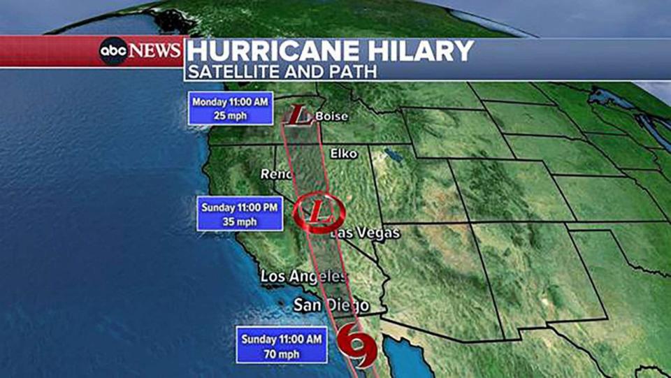 PHOTO: Hilary may still be a Tropical Depression (just weaker than a Tropical Storm) as it passes Death Valley this evening. Hilary will likely go post-topical overnight as it reaches Oregon into Monday morning. (ABC News)