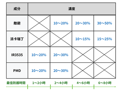 防蚊液推薦＿防蚊成分與最佳防護時間 (1)