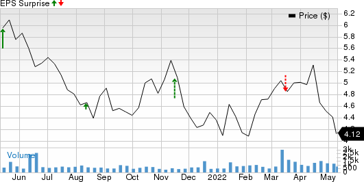 Maverix Metals Inc. Price and EPS Surprise