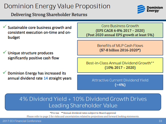 An overview of Dominion's growth prospects, highlighting earnings growth potential at least 5% and dividend growth potential of 10%