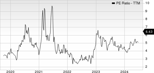 Qifu Technology, Inc. PE Ratio (TTM)