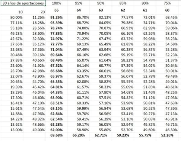 Ejemplo del calculo de una pensión bajo la modalidad 73. 