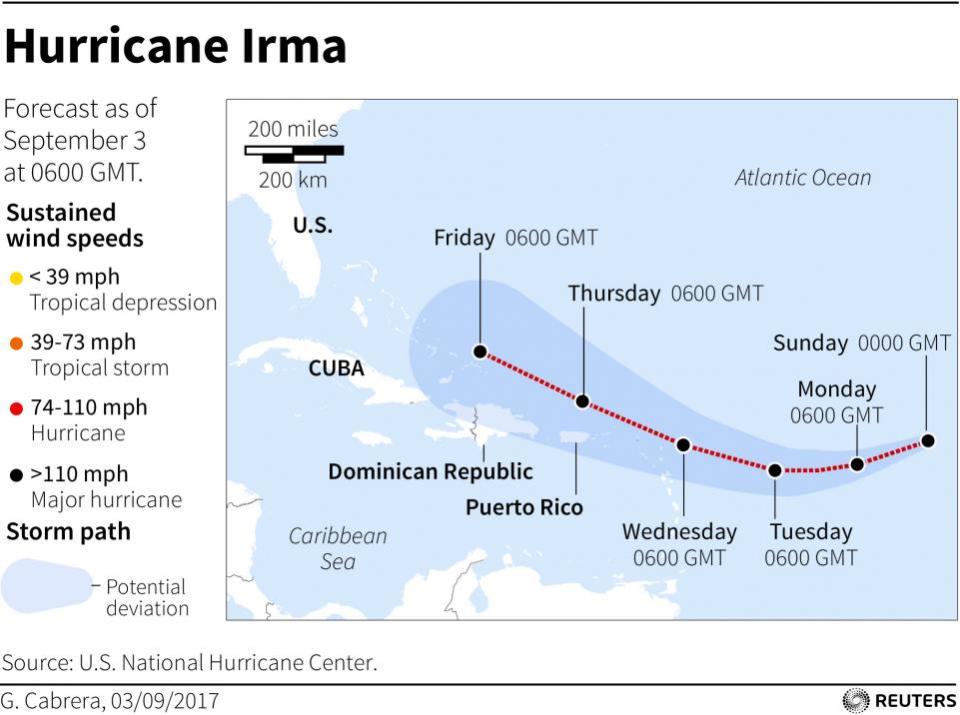 Hurricane Irma possible path