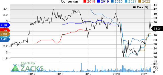 American National Bankshares, Inc. Price and Consensus