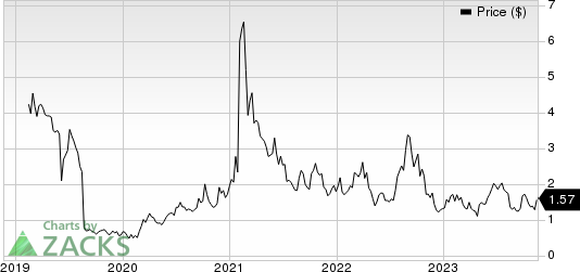 American Resources Corporation Price