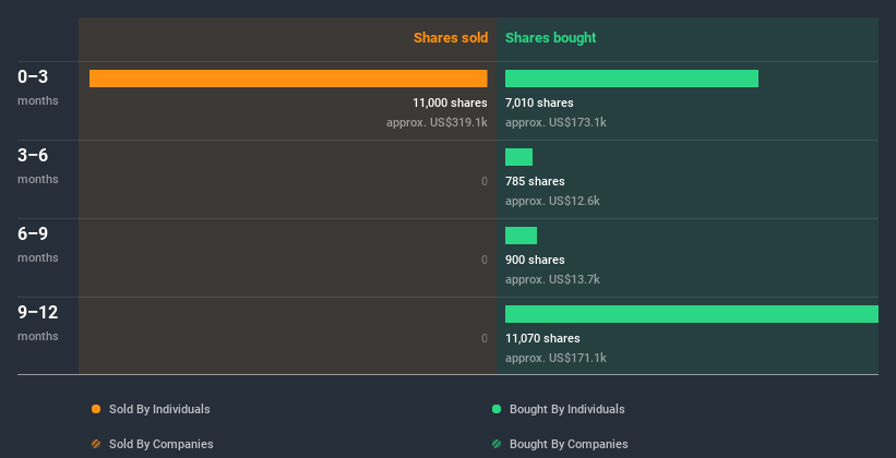 insider-trading-volume