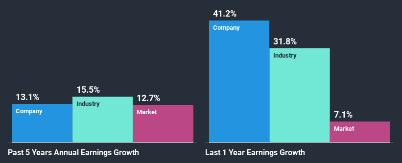 past-earnings-growth