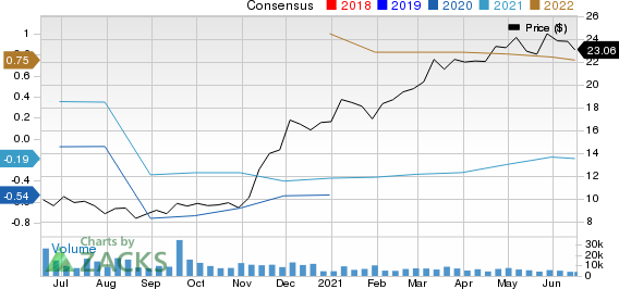 Allegheny Technologies Incorporated Price and Consensus