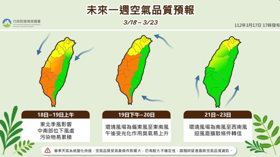 今上午東北季風影響，環境風場為東北風至東北東風，中南部地區位於下風處，污染物易累。   圖/環保署空氣品質監測網