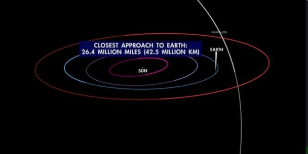 PHOTO: Comet C/2022 E3 (ZTF) passes closest to Earth on Feb. 2, 2023. (NASA)