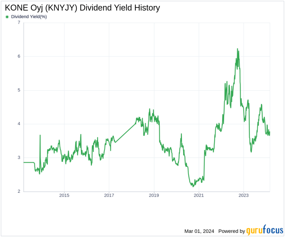 KONE Oyj's Dividend Analysis