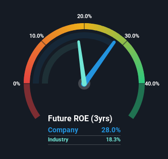 roe