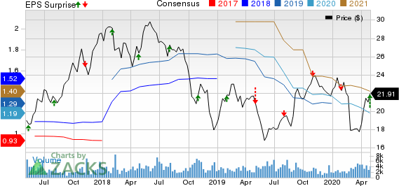 Schneider National, Inc. Price, Consensus and EPS Surprise