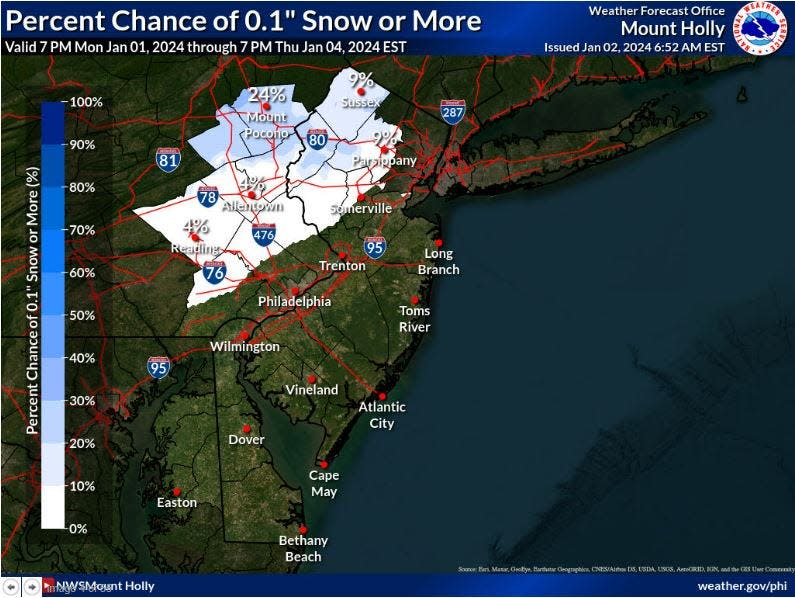Percentage chance of snow