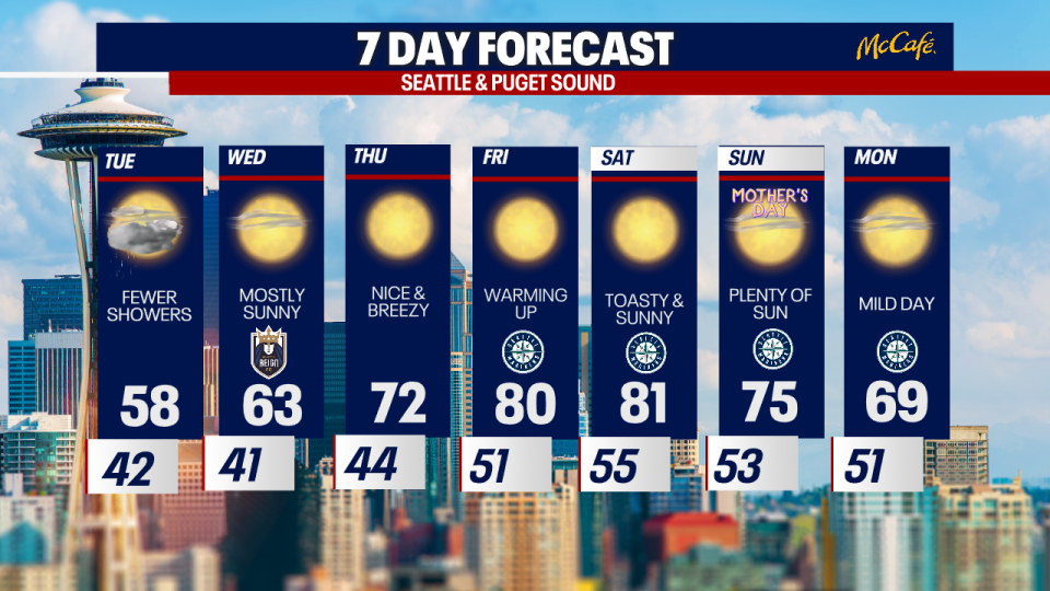 <div>7 day forecast</div>