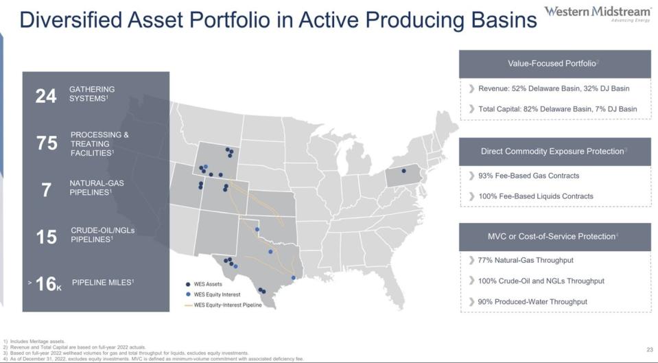 A slide showing a map of Western Midstream's operations. 