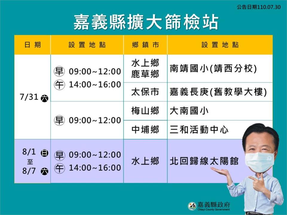 快新聞／嘉義水上某工廠爆9人確診足跡曝光　研判感染源來自萬華