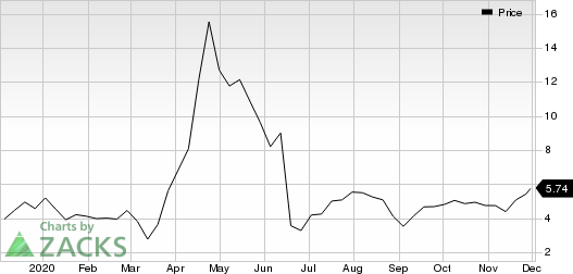 Chembio Diagnostics, Inc. Price