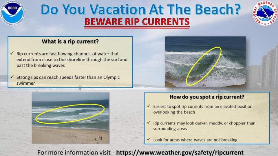 Rip currents are blamed for about eight deaths a year in North and South Carolina. Places where rip currents are occurring may look like like calm patches of water between areas of rougher surf.