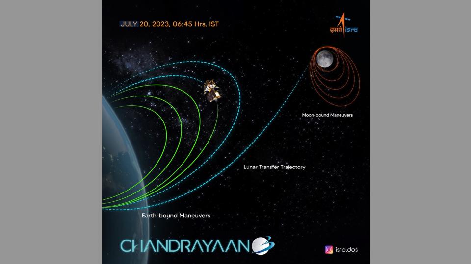 diagram of the orbit of india's chandrayaan-3 moon probe around earth