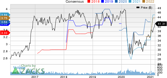 Camden National Corporation Price and Consensus